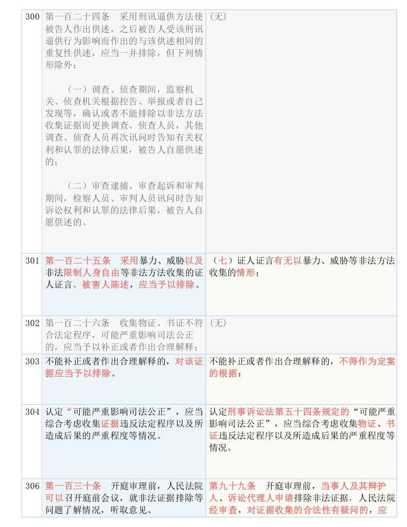 2025全年资料免费大全实用释义、解释与落实