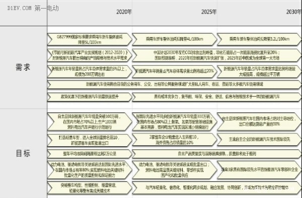 科技 第23页